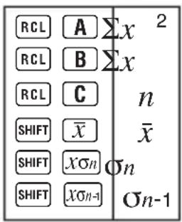 RCL A ∑x 2 RCL B ∑x RCL C n SHIFT x̄ x̄ SHIFT xσn Φn SHIFT xσn-1 σn-1
