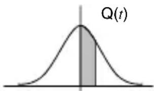 Q(t)