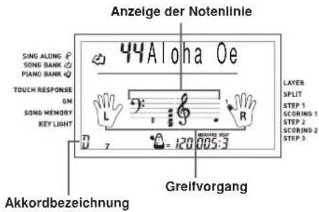Anzeige der Notenlinie SING ALONG SONG BANK PIANO BANK TOUCH RESPONSE GM SONG MEMORY KEY LIGHT 44Aloha Oe L 2 R 7 120 005:3 LAYER SPLIT STEP 1 SCORING 1 STEP 2 SCORING 2 STEP 3 Greifvorgang Akkordbezeichnung