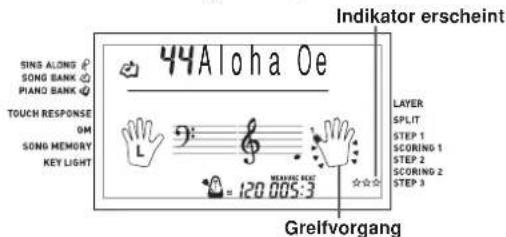SINS ALONG SONG BANK PIANO BANK TOUCH RESPONSE OM SONG MEMORY KEY LIGHT 44Aloha Oe L MEETING REC. = 120.005:3 Indikator erscheint LAYER SPLIT STEP 1 SCORING 1 STEP 2 SCORING 2 STEP 3 Greifvorgang