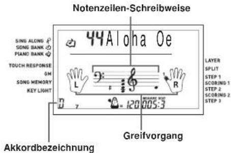Notenzeilen-Schreibweise SING ALONG SONG BANK PIANO BANK TOUCH RESPONSE 6M SONG MEMORY KEY LIGHT 44Aloha Oe L R 7 120 005:3 Layer SPLIT STEP 1 SCORING 1 STEP 2 SCORING 2 STEP 3 Greifvorgang Akkordbezeichnung