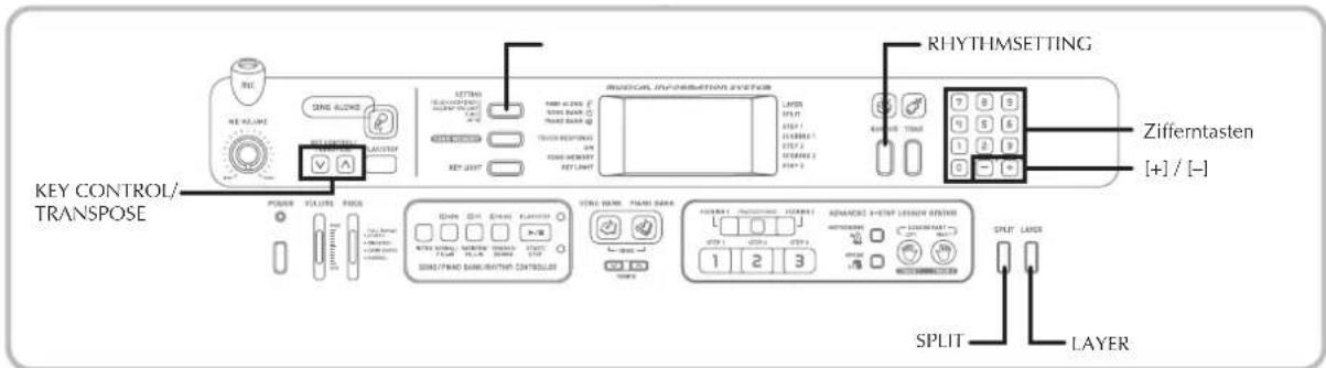 RHYTHMSETTING KEY CONTROL/ TRANSPOSE Zifferntasten [+] / [-] SPLIT LAYER