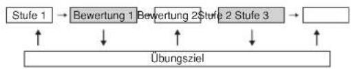 CASIO LK-56 - Fortschrittliche 3-Stufen-Lernfunktion - 1
