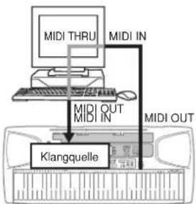 CASIO LK-56 - HINWEIS - 6