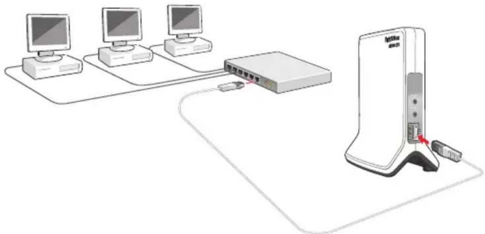AVM Fritz!Box 6810 LTE - Netzwerk-Hub oder Netzwerk-Switch anschließen - 1