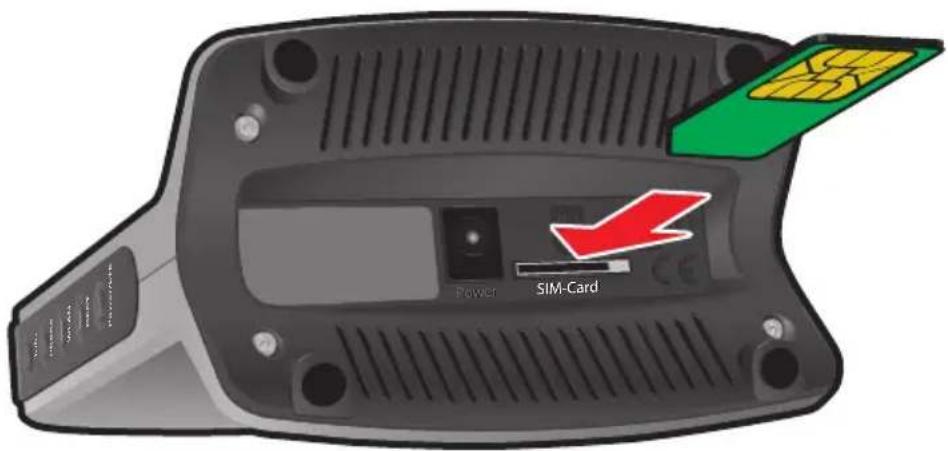 Power SIM-Card