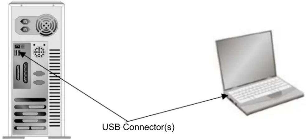 USB Connector(s)