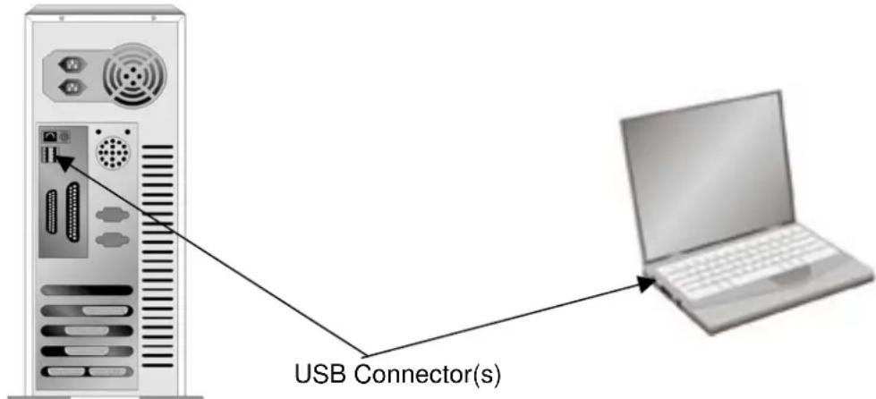 USB Connector(s)