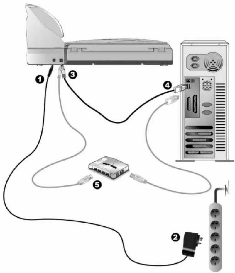 Diagram showing connections between a computer, network device, and server rack with labeled components