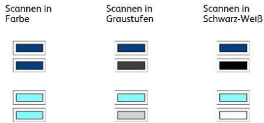 Scannen in Farbe Scannen in Graustufen Scannen in Schwarz-Weiß