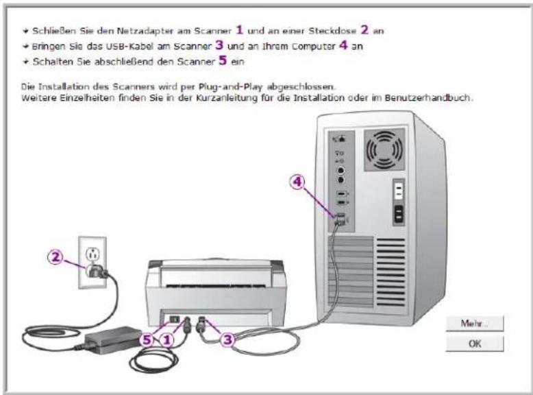 Schließen Sie den Netzadapter am Scanner 1 und an einer Steckdose 2 an Bringen Sie das USB-Kabel am Scanner 3 und an Ihrem Computer 4 an Schalten Sie abschließend den Scanner 5 ein Die Installation des Scanners wird per Plug-and-Play abgeschlossen. Weitere Einzelheiten finden Sie in der Kurzanleitung für die Installation oder im Benutzerhandbuch.