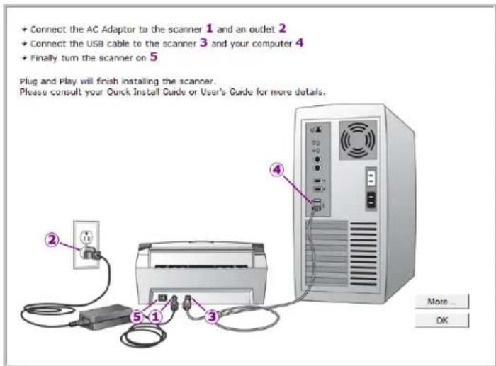 Connect the AC Adaptor to the scanner 1 and an outlet 2 Connect the USB cable to the scanner 3 and your computer 4 Finally turn the scanner on 5 Plug and Play will finish installing the scanner. Please consult your Quick Install Guide or User's Guide for more details.