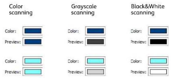Color scanning Grayscale scanning Black&White scanning Color: Preview: Color: Preview: Color: Preview: