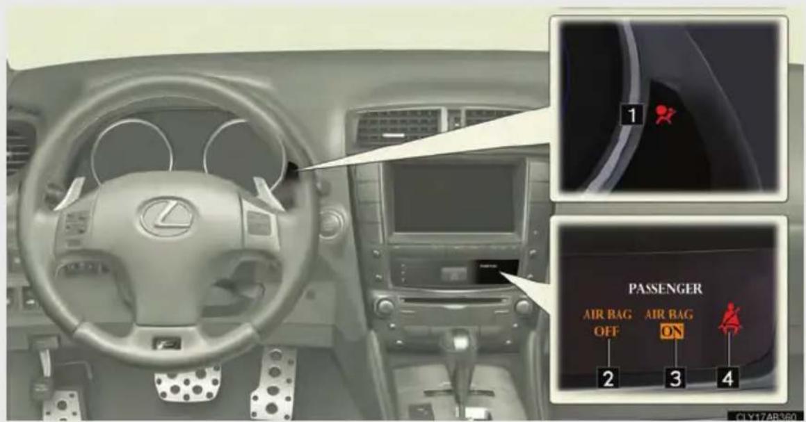 1 PASSENGER AIR BAG AIR BAG OFF ON 2 3 4 CLY17AP360