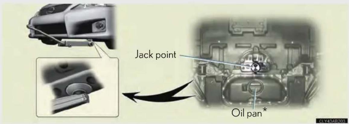 Jack point Oil pan*