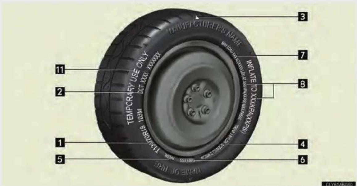 TEMPORARY USE ONLY DOT XXXX XXXXXX TRANSPRING 8.103M INFLATE TO XXXK/PAXXXXXXX TREES: MAX ISSUE OF THE 3 7 8 4 6 5 11