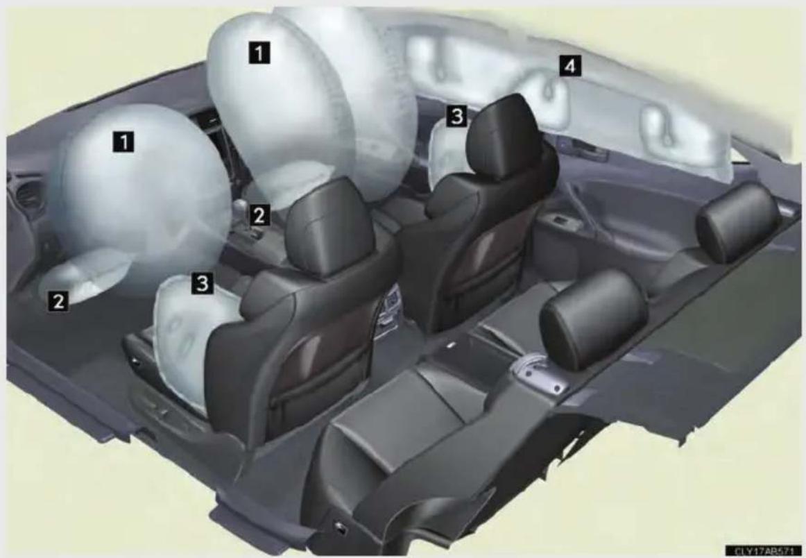 Diagram of car interior with numbered components, likely for vehicle design or testing purposes