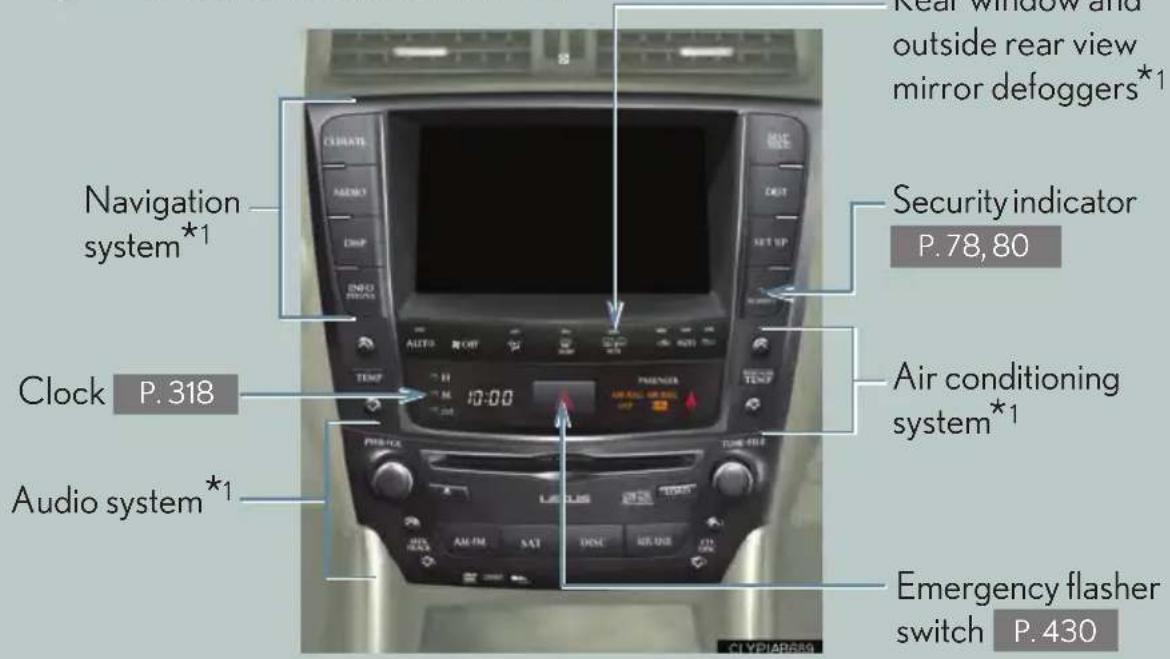 Rear window and outside rear view mirror defoggers*1 Navigation system*1 Security indicator P.78,80 Clock P.318 Air conditioning system*1 Audio system*1 Emergency flasher switch P.430