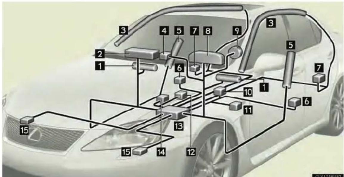 Diagram of a car's internal components with numbered labels indicating parts of the engine or dashboard.