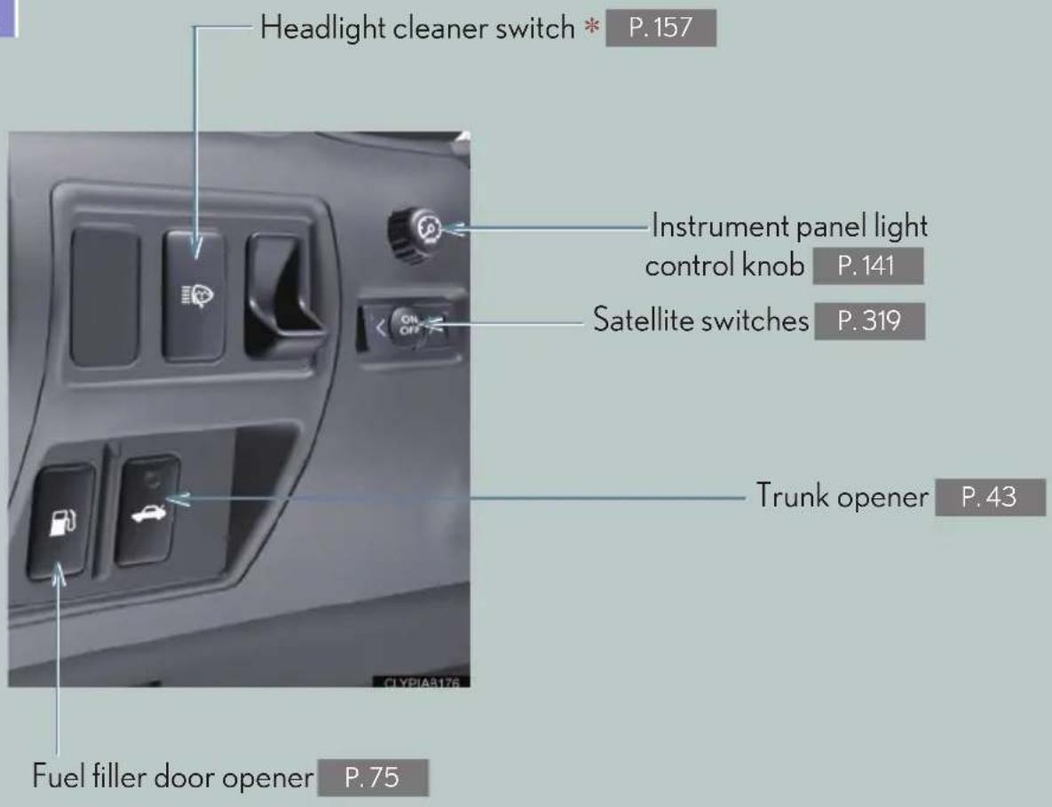 Headlight cleaner switch * P.157 Instrument panel light control knob P.141 Satellite switches P.319 Trunk opener P.43 Fuel filler door opener P.75