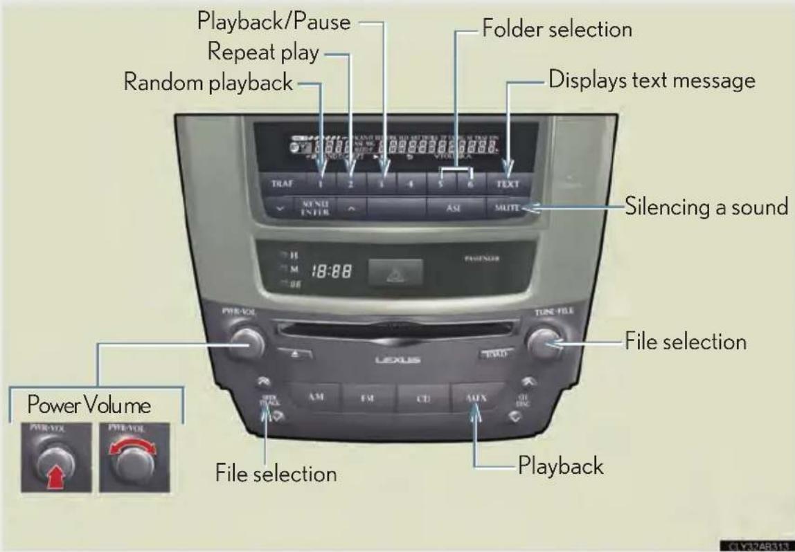 Playback/Pause Repeat play Random playback Folder selection Displays text message TIREF 1 2 3 4 5 6 TEXT MY NUE INTILE ASI MUTE Silencing a sound H M 18:88 PREFINER TUNI FILE File selection LEXUS TOM Power Volume Power-VOL Power-VOL File selection Playback
