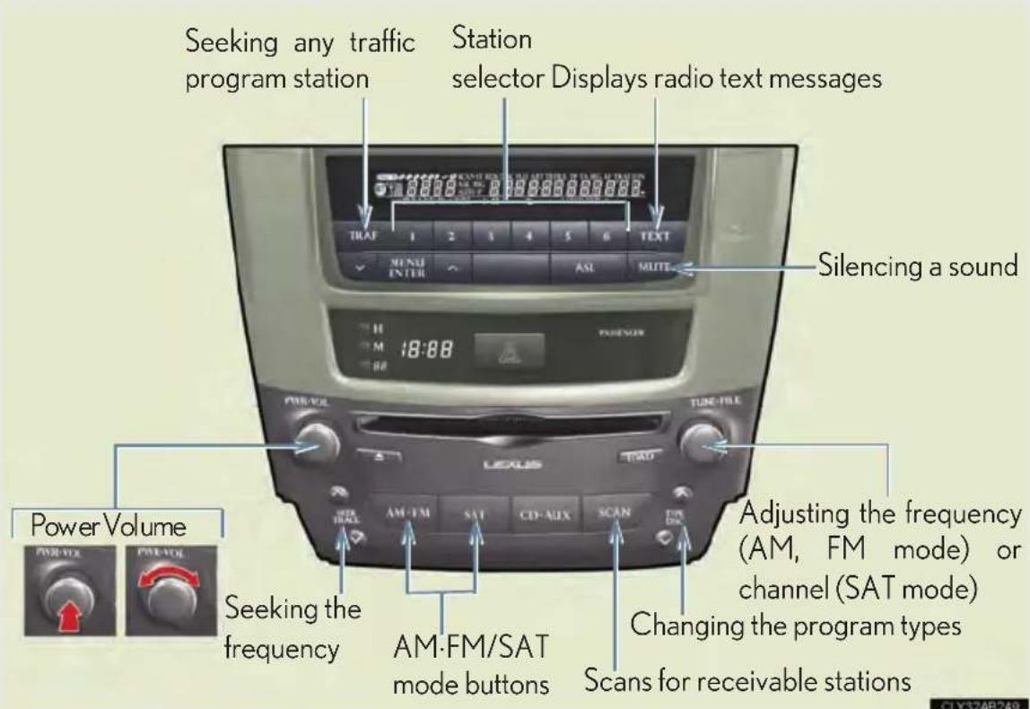 Seeking any traffic program station Station selector Displays radio text messages TIRAF 1 2 3 4 5 6 TEXT MENU ENTER AM MUTE Silencing a sound H M 18:88 RE PENGOR TUN-FILE Power Volume Seeking the frequency AM-FM/SAT mode buttons Adjusting the frequency (AM, FM mode) or channel (SAT mode) Changing the program types Scans for receivable stations
