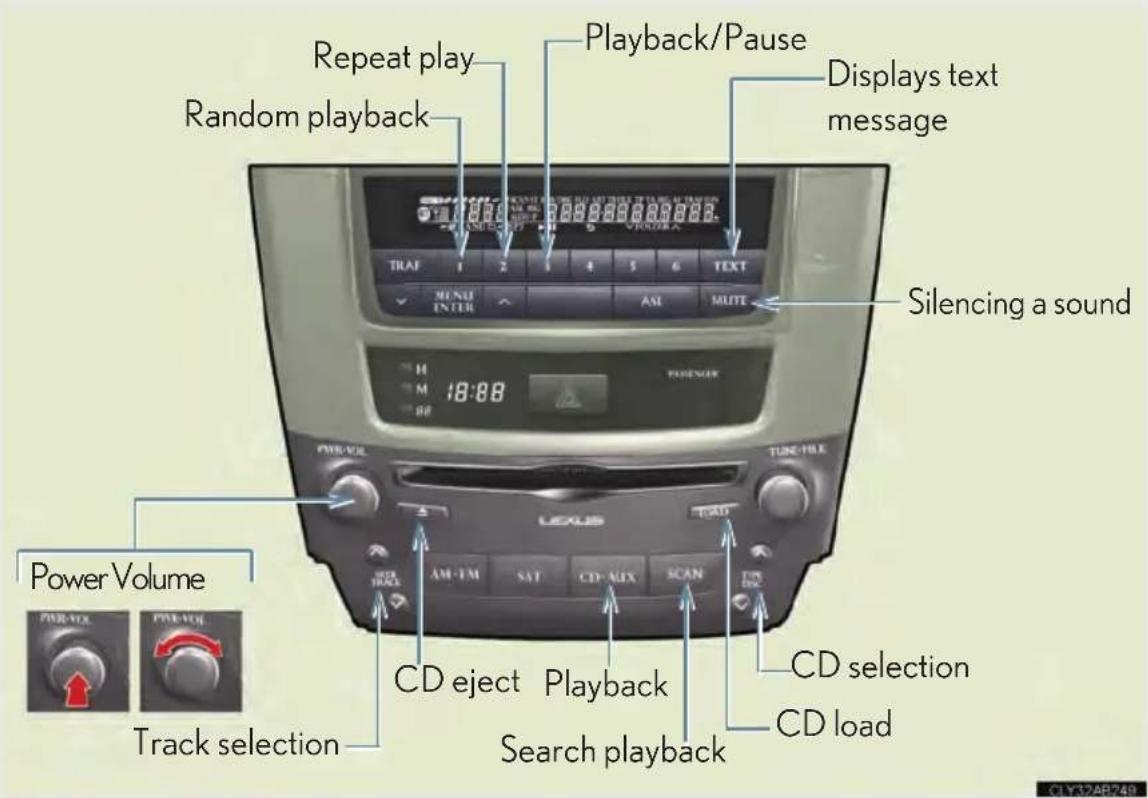 Repeat play Random playback Playback/Pause Displays text message TIREF 1 2 4 5 6 TEXT MENU INTER AC AL MUTE Silencing a sound H M 18:88 RE TUNIC FILE CD eject Playback Search playback CD selection CD load Power Volume Track selection