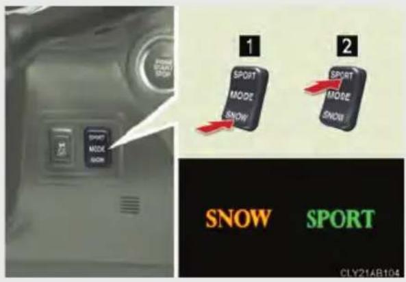 1 SPOCT MODE SNOW 2 SPOCT MODE SNOW SNOW SPORT CLY21AB104