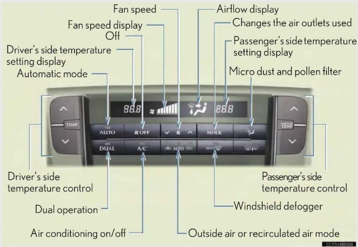 Fan speed Fan speed display Off Driver's side temperature setting display Automatic mode Airflow display Changes the air outlets used Passenger's side temperature setting display Micro dust and pollen filter 88.8 88.8 TEMP AUTO OFF MODE DUAL A/C AUTO NEXT Driver's side temperature control Dual operation Air conditioning on/off Passenger's side temperature control Windshield defogger Outside air or recirculated air mode