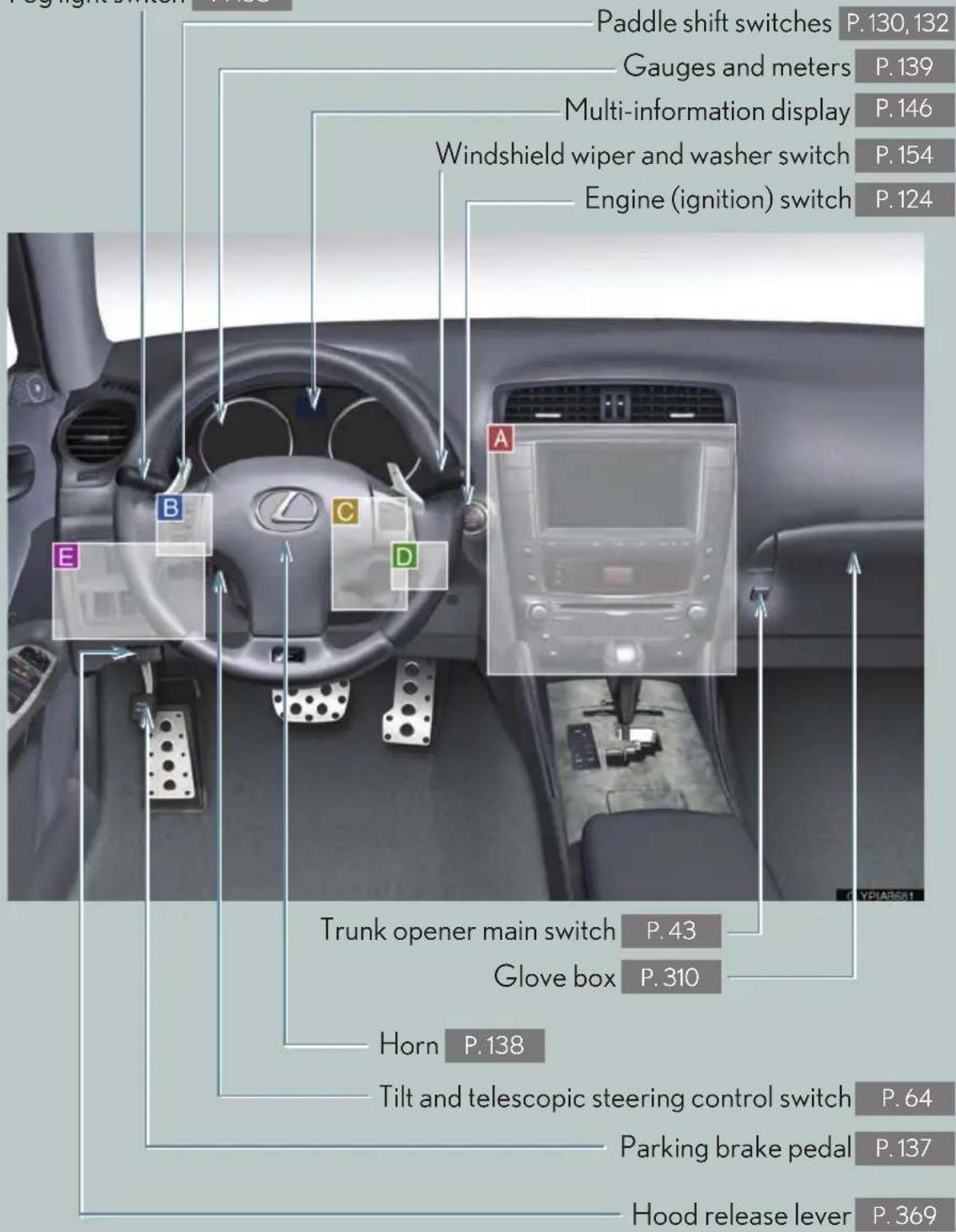 Paddle shift switches P.130,132 Gauges and meters P.139 Multi-information display P.146 Windshield wiper and washer switch P.154 Engine (ignition) switch P.124 Trunk opener main switch P.43 Glove box P.310 Horn P.138 Tilt and telescopic steering control switch P.64 Parking brake pedal P.137 Hood release lever P.369