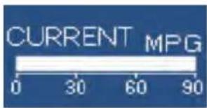 CURRENT MPG 0 30 60 90