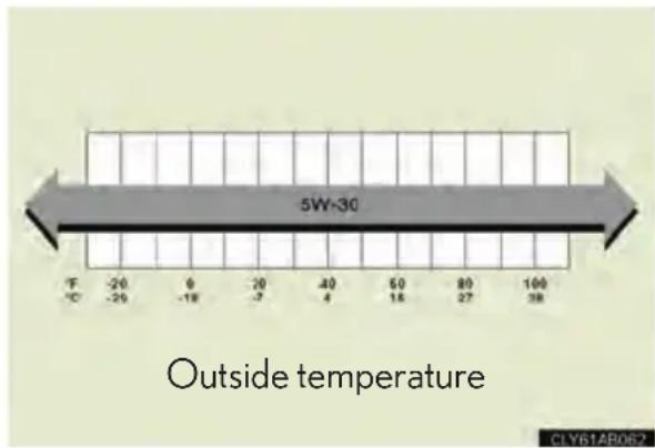 5W-30 Outside temperature CL Y61AB067