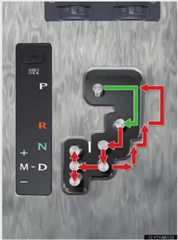 SHIFT LOCK P R N + M - D -