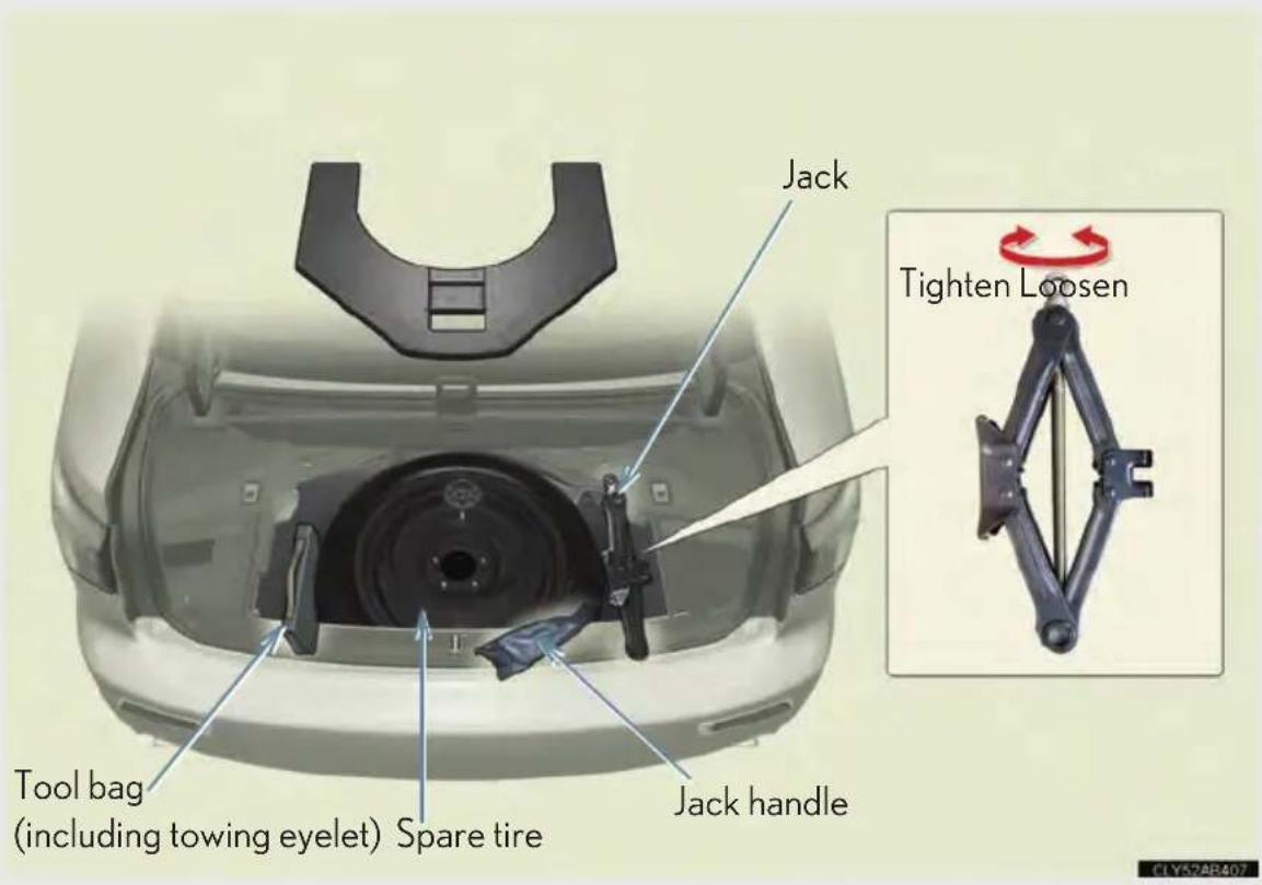 Jack Tighten Loosen Tool bag (including towing eyelet) Spare tire Jack handle