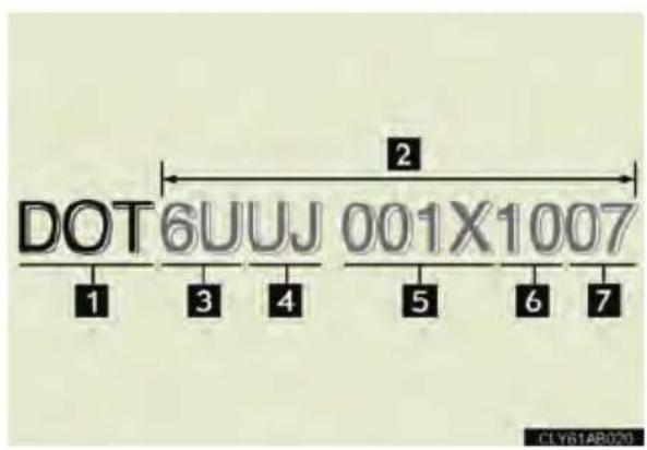 DOT 6UUJ 001X1007 1 3 4 5 6 7 2 CLY81AR001