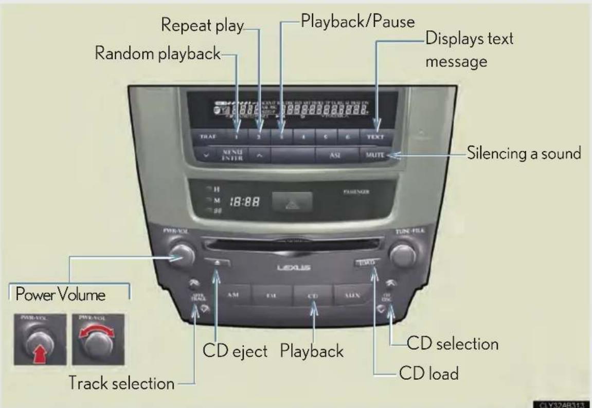 Repeat play Random playback Playback/Pause Displays text message Silencing a sound Power Volume Track selection CD eject Playback CD selection CD load