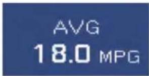 AVG 18.0 MPG