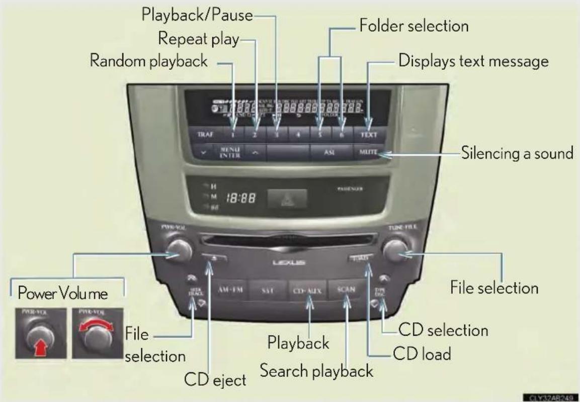 Playback/Pause Repeat play Random playback Folder selection Displays text message Silencing a sound Power Volume File selection CD eject Search playback CD selection CD load File selection Power-VOL TUNI FILE LEXUS 18:88 TRAF 1 2 3 4 5 6 TEXT MENU ENTER ASI MUTE DISP. DSC AM-FM SAT CD-MIX SCAN CD eject