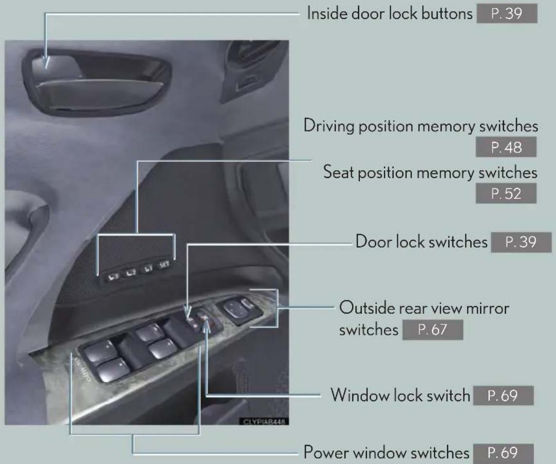 Inside door lock buttons P.39 Driving position memory switches P.48 Seat position memory switches P.52 Door lock switches P.39 Outside rear view mirror switches P.67 Window lock switch P.69 Power window switches P.69