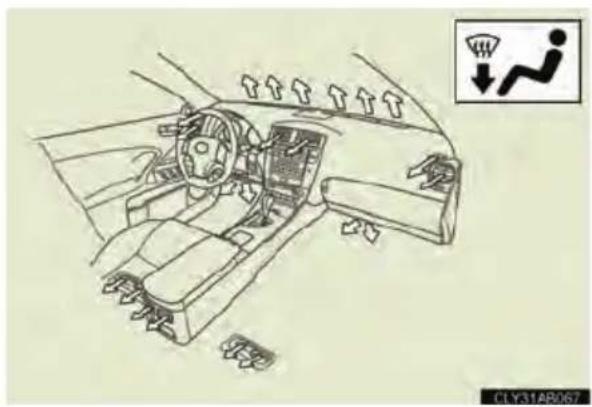 Diagram of car interior with directional arrows and a warning sign indicating work stress or safety hazard.