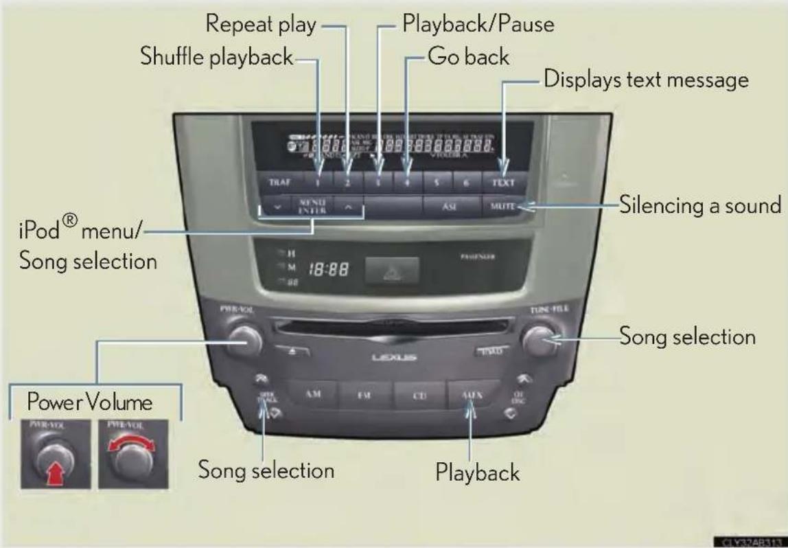 Repeat play Shuffle playback Playback/Pause Go back Displays text message iPod® menu/ Song selection Silencing a sound 18:88 PUNIONER TUN-FILE Lexus PowerVolume Song selection Playback CIE AM FM PUK AUX Off DISC