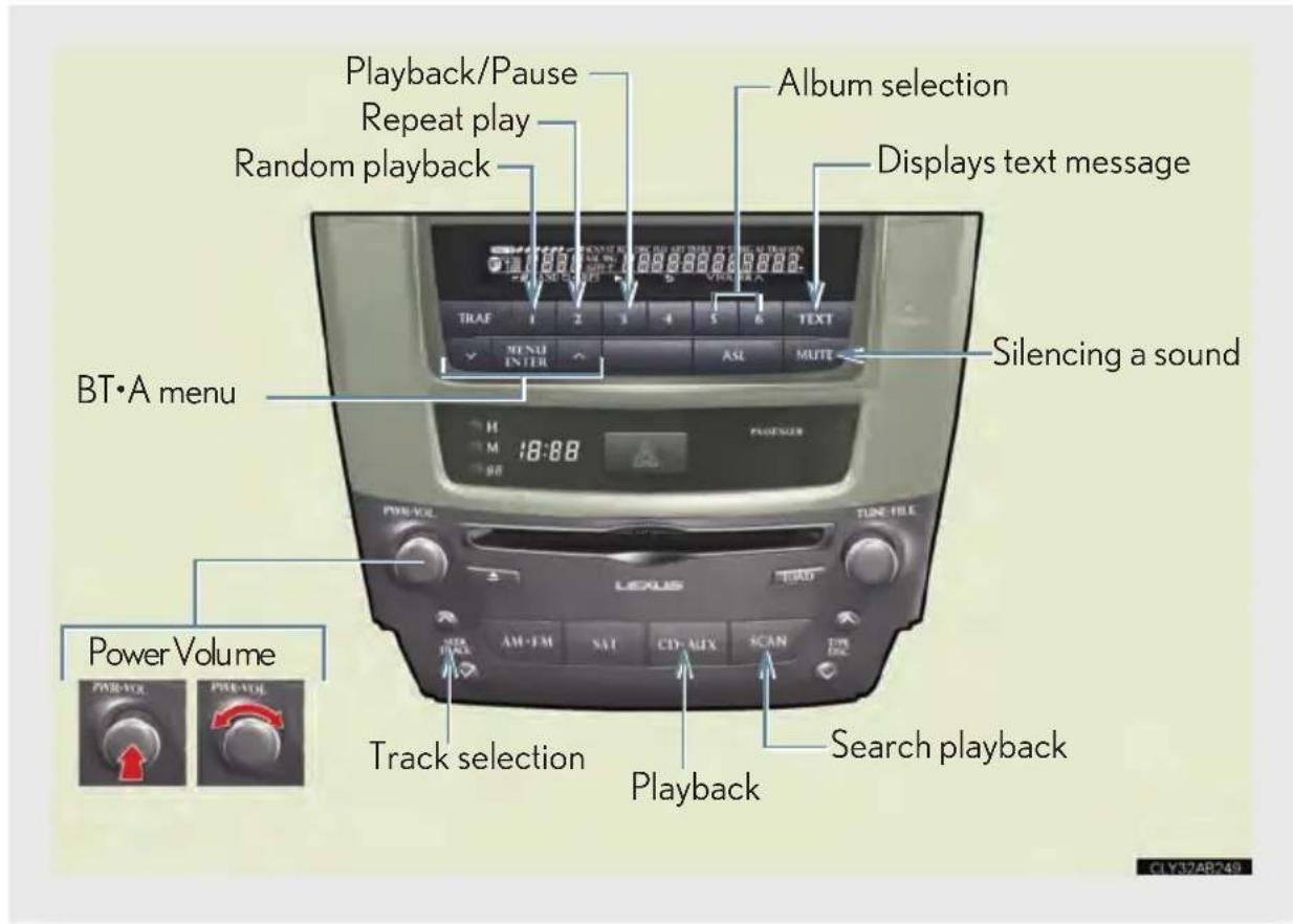 Playback/Pause Repeat play Random playback Album selection Displays text message TRAF 1 2 3 4 5 6 TEXT MENU ENTER ASL MUTE Silencing a sound BT•A menu Power Volume Track selection Playback Search playback LEXUS TUNF FILE CLY37AR249