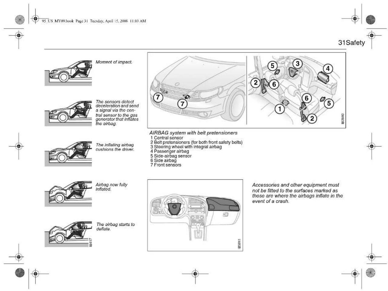 95 US MY09.book Page 31 Tuesday, April 15, 2008 11.03 AM Moment of impact. The sensors detect deceleration and send a signal via the central sensor to the gas generator that inflates the airbag. The inflating airbag cushions the driver. AIRBAG system with belt pretensioners 1 Central sensor 2 Belt pretensioners (for both front safety belts) 3 Steering wheel with integral airbag 4 Passenger airbag 5 Side-airbag sensor 6 Side airbag 7 Front sensors Airbag now fully inflated. The airbag starts to deflate. Accessories and other equipment must not be fitted to the surfaces marked as these are where the airbags inflate in the event of a crash.