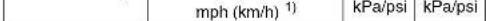 SAAB 9-5 (2009) - NOTICE - 10
