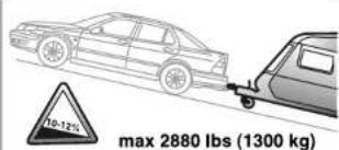 10-12% max 2880 lbs (1300 kg)
