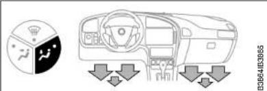 Diagram showing car interior and directional arrows indicating movement or flow, with a circular dial containing icons.