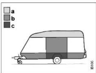 a b c IB106
