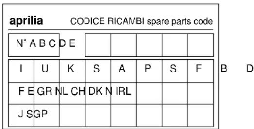 aprilia CODICE RICAMBI spare parts code N° A B C D E I U K S A P S F F E GR NL CH DK N IRL J SGP