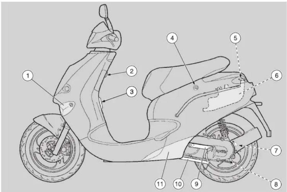 APRILIA Gulliver 50 (1995) - PLAATSING BELANGRIJKSTE ONDERDELEN - 1