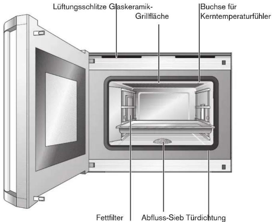 Lüftungsschlitze Glaskeramik- Grillfläche Buchse für Kerntemperaturfühler Fettfilter Abfluss-Sieb Türdichtung